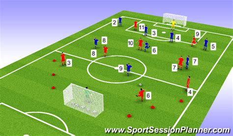 For all ages and abilities, beginner to advanced. Football/Soccer: Session Topic - attacking with a midfield ...