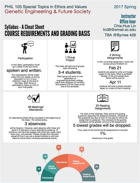 Philosophy Syllabus As Infographic | Daily Nous