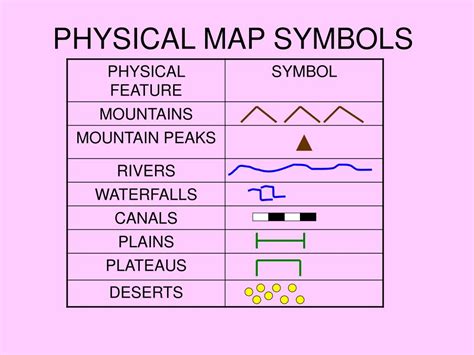 Physical Map Symbols Riset