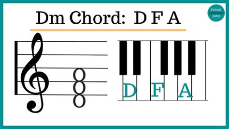 Dm Chord Piano Notes Finger Positions And How To D Minor Chord