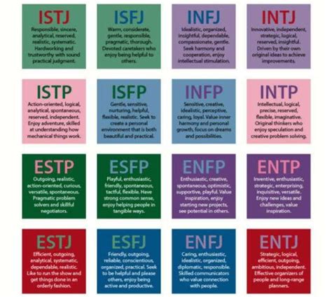 With this personality test, you are able to determine your preferences in interacting with people, communicating, organizing your life, processing information and making decisions. 10 Myers-Briggs Type Charts for Pop Culture Characters ...