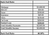 Pictures of Debt To Income Ratio For Fha Home Loan