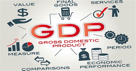 Gross Domestic Product GDP Analysis