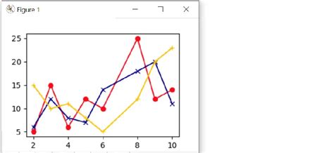 Matplotlib Plotting Scipy Lecture Notes Images And Photos Finder