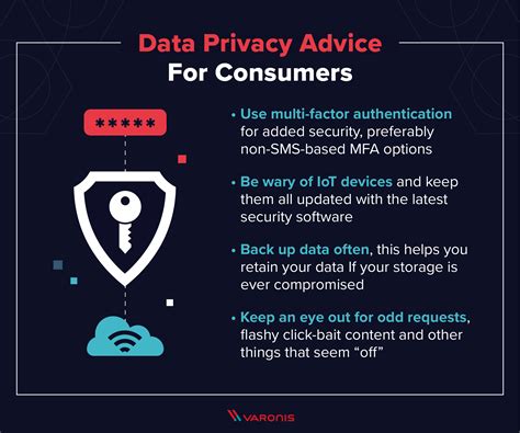 Data Privacy Guide Definitions Explanations And Legislation