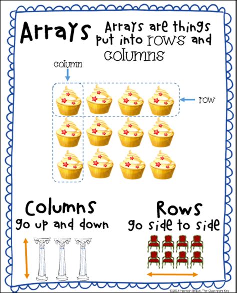 Classroom Freebies Too Anchor Chart About Arrays