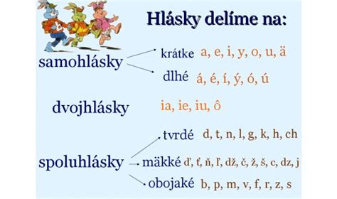 Môžeme po nich písať y/ý alebo i/í, ale musíme sa naučiť pravidlá písania, aby sme sa rozhodli pre správny variant. Virtuálna knižnica