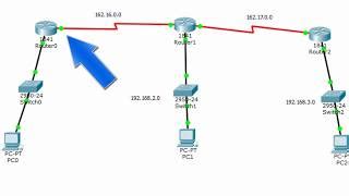 Enrutamiento Dinamico Primer Metodo Cisco Packet Tracer Youtube Images