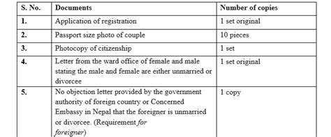 marriage registration in nepal court marriage in nepal