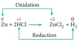 Redox Reactions - Example, Equation, Types, Balancing Equation