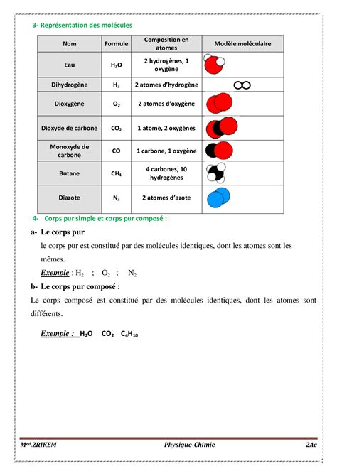 Les Molécules Et Les Atomes Résumé De Cours 5 Alloschool