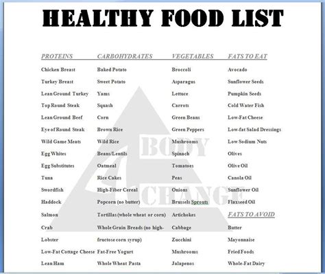 Printable Renal Diet Grocery List Slideshare Printable Renal Diet
