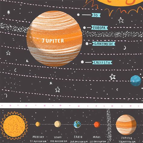 Printable Map Of The Solar System Printable Maps