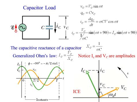 Capacitance Reactance Definition