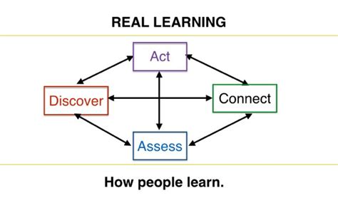 Real Learning Through Experiences Learning For Everyone
