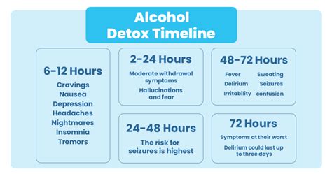 How Long To Detox From Alcohol The Haven New England