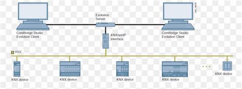 Knx is an open standard (see en 50090, iso/iec 14543) for commercial and domestic building automation. Knx Lighting Control System Wiring Diagram - Wiring ...