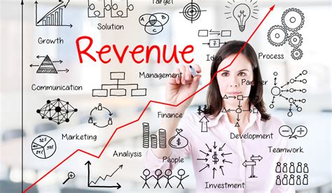 What Is Revenue Management Hotel Revenue Management