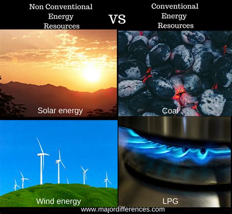 10 Differences Between Conventional And Nonconventional Sources Of Energy