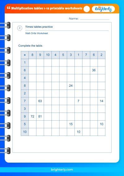 Multiplication Tables Study Sheet Elcho Table