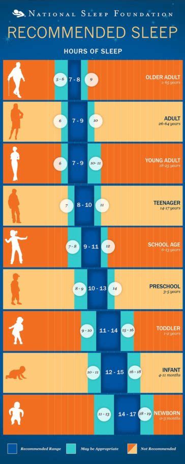 Visual Recommended Hours Of Sleep National Sleep Foundation