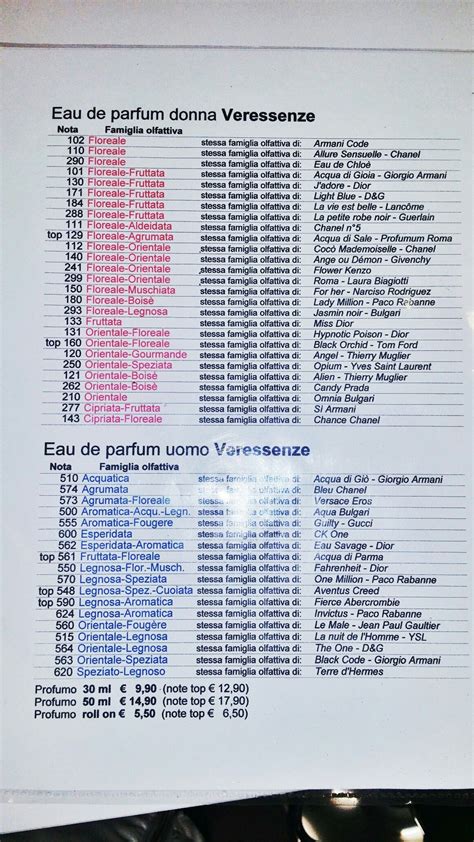 ≫ Tabla De Equivalencias Perfumes Mercadona > Comprar, Precio y Opinión
