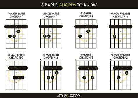 Barre Chords Major And Minor Chart For Guitar Sexiz Pix