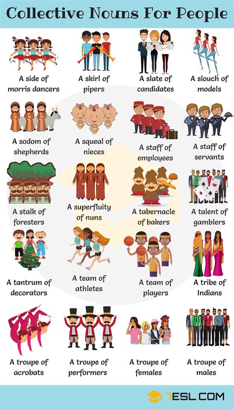 A collective noun is a word that refers to a set or group of animals, people, or things. Groups of People: 200+ Useful Collective Nouns for People ...