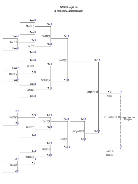 10 Team Double Elimination Bracket Fill Out And Sign