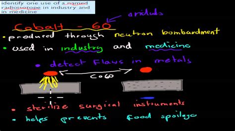 5 Uses Of Radioisotopes Hsc Chemistry Youtube