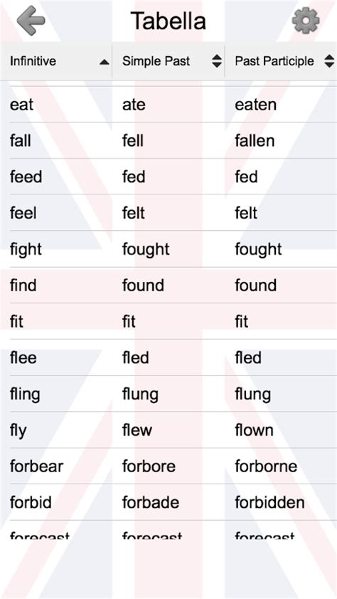 Verbi In Inglese Tabella Con Traduzione - Verbi irregolari inglesi - Le 3 forme e traduzione - App Android su