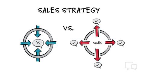 Sales Strategy 10 Ways To Create The Best And Most Effective Strategies