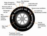 Explain Motorcycle Tire Sizes