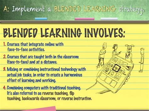 12 Verschillende Soorten Blended Learning Dubitinsider