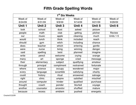 Grade 5 Spelling Words Pdf