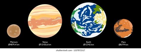 Terrestrial Planets Solar System Vector Illustration Stock Vector