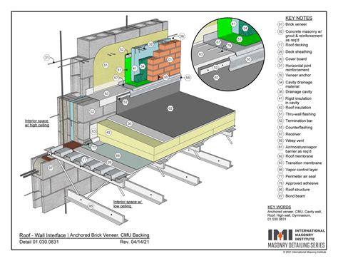 010300831 Roof Wall Interface Detail Anchored Brick Veneer Cmu