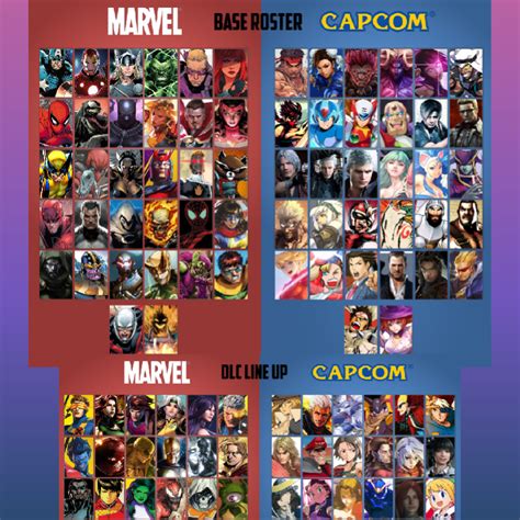 If This Were The Base Dlc Roster For A New Marvel Vs Capcom Game