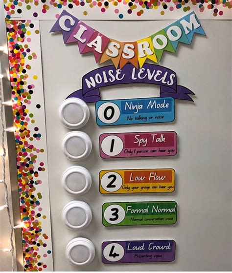 Pin By Lizzy Clem On School Stuff Noise Level Classroom Noise Levels