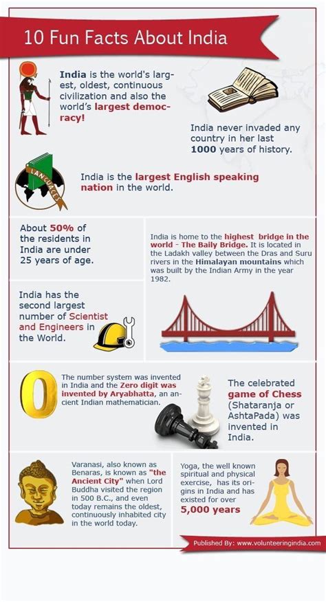 10 Fun Facts About India India Facts Fun Facts About India General