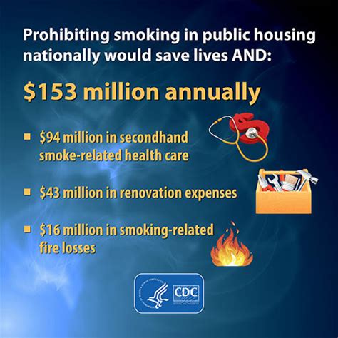 secondhand smoke infographics cdc