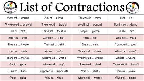 Complete List Of Contractions In English What Are Contractions In English Vocabulary Point