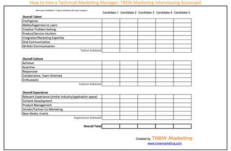 Marketing Scorecard Template