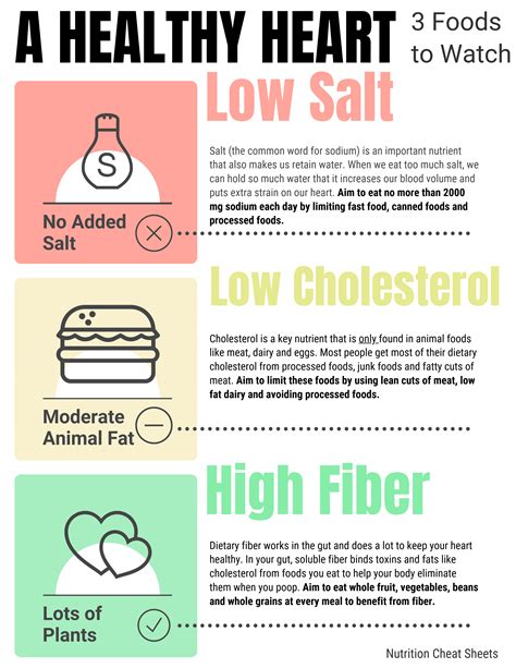 Cardiac Diet | Nutrition Cheat Sheets