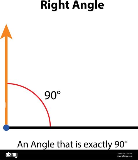 Right Angle 90° Degrees Vector Illustration Math Teaching Pictures
