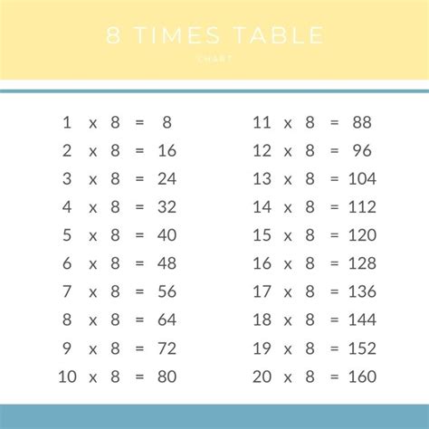 8 Times Table Multiplication Chart Times Table Club