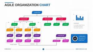 General Motors Organizational Structure Chart 2016 Infoupdate Org