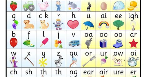 Printable Jolly Phonics Sound Mat How To Help Your Students To Write
