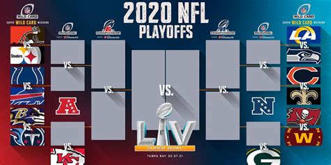 Super Bowl Nfl Playoff Bracket 2020 21 Printable Nfl Playoff Game