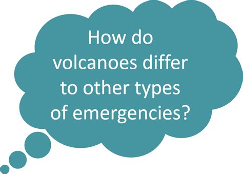 Volcanoes Learnz